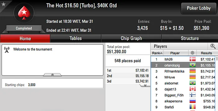 Daniel "nagayama0" Nagayama 5º no Thursday Thrill & Mais 105