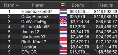 SCOOP 2021 Day 14: Leonard Makes it Two in Two; Wins Fifth Career SCOOP Title 101