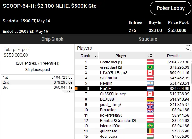 SCOOP 2020 pokerstars