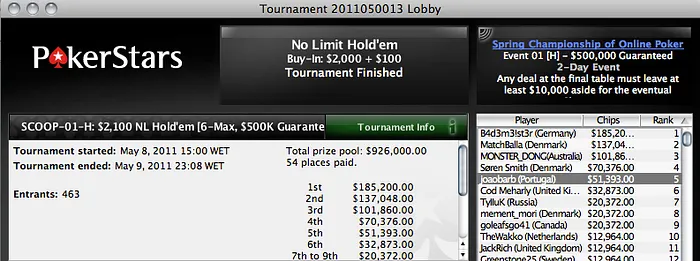 Sunday Briefing: Barbosa é 5ª no SCOOP 1 High 101