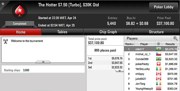 Anao19 6º no Sunday Million (k), Padilha Vence no Sunday Rebuy (k) & Mais 110