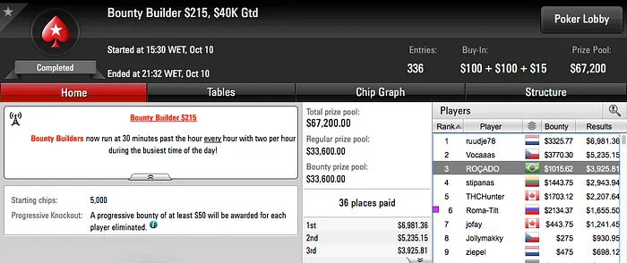 TudonaTelAA, Pedro "Kurtwsop" Cavalieri e luigysk8 Brilham no PokerStars 104