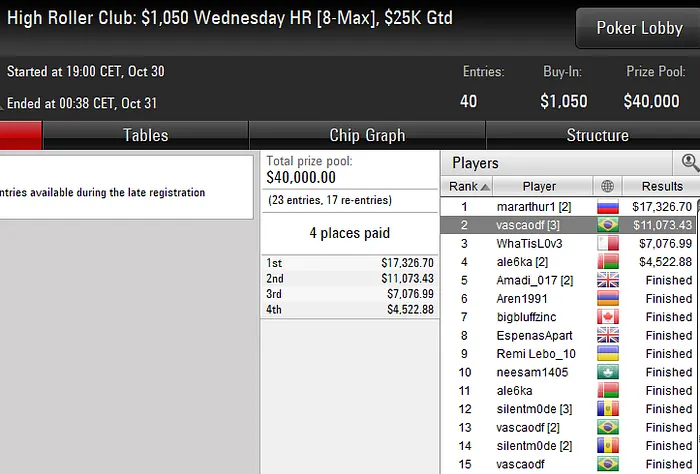 Lobby de poker da PokerStars