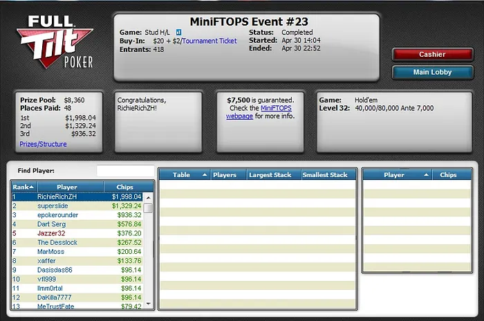 MiniFTOPS: Ainda faltam 4 dias de Torneios com Prize Pools Aliciantes 104