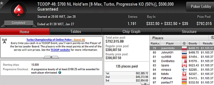 Carlos "Tacuara" Branco Vence Hot 2 (,519) & Mais 102