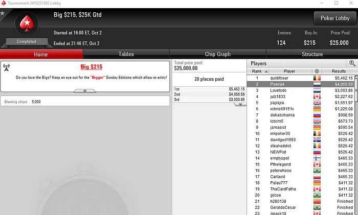 Pedro Marques Amealha Prémios na partypoker; Carlos Branco na PokerStars 103