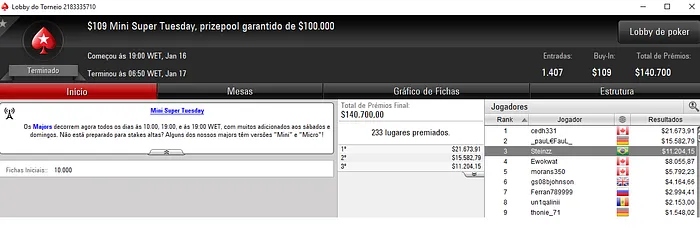 Felipe "felipe52" Theodoro Crava Hot 9 e  Daily Marathon & Mais 103