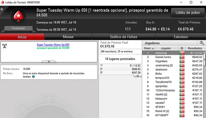 Bossxenas, BrPe e Galatrixo no Pódio de Terça-Feira 104