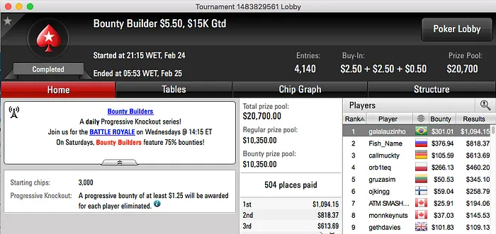 MestreKÓ foi o Melhor da Reta de Quarta-Feira no PokerStars 116