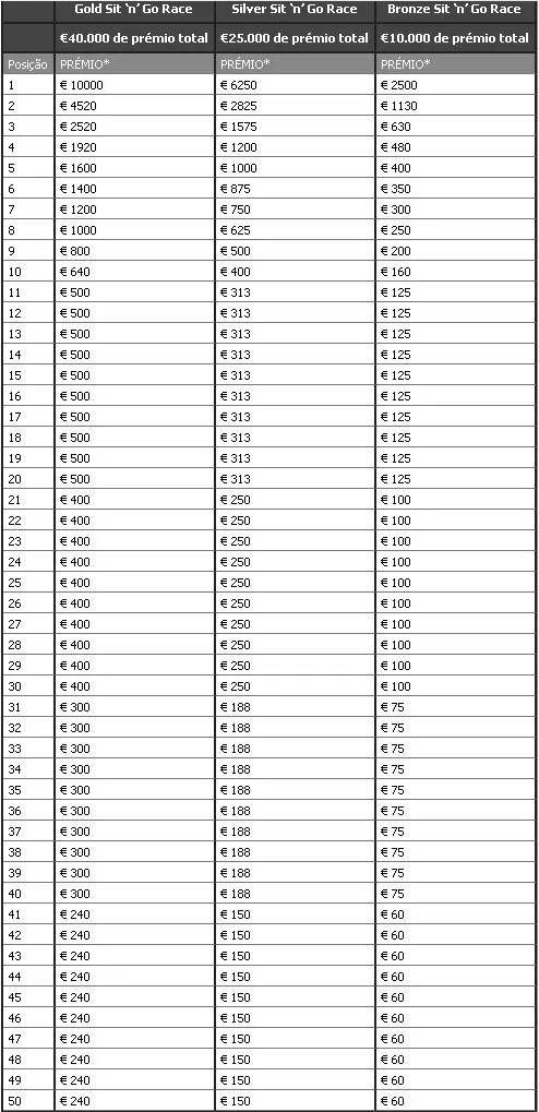 €75,000 Sit &amp; Go Race na Poker Heaven 102