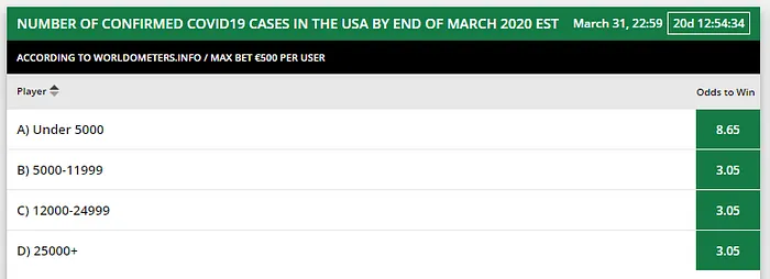 PokerShares COVID-19 Coronavirus betting markets