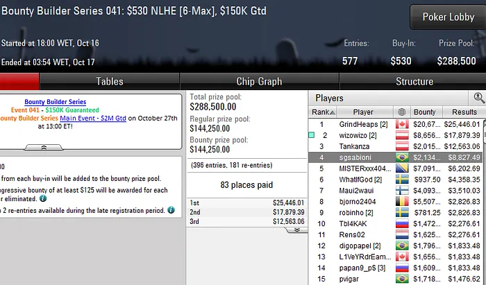 Lobby de poker PokerStars