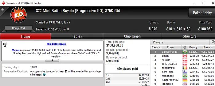 Alemocelin96, BIROcorbelia, JoaoPauloG06 e Outros Dão Show no PokerStars 102