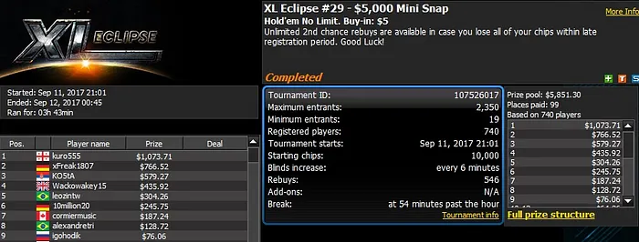888poker XL Eclipse Day 2: 'Tonkaaaa' Denied Second Title in Two Days 103