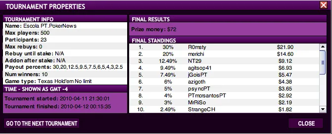 Liga PT.PokerNews - Romsty Evita as Bad Beats e é o Vencedor 101