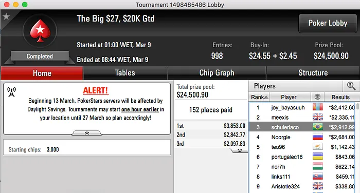 FellipeD, Caz_Carneiro e João Simão Faturam no PokerStars 107