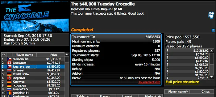 Tomás Paiva vence Bounty Builder 5 (k), RuiNF o Evento #27 das W Series (€14k) &... 102