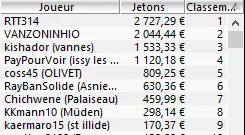 MTT Online :  L'Anglais Sebastian "o_o_bandito" Saffari vainqueur du  PokerStars 6-Max Club... 102