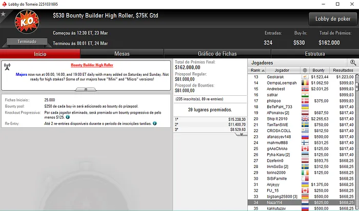 Mais ,000 para João "Naza114" Vieira nos Torneios Regulares & Mais 105