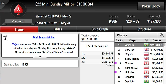 VicFiorese (k) e PIUlimeira (k) na FT do Sunday Million & Mais 103