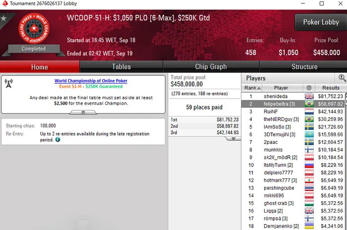 pokerstars wcoop 2019