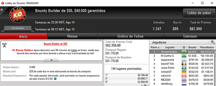 RonanAndreu Vence Bounty Builder  & Mais 101