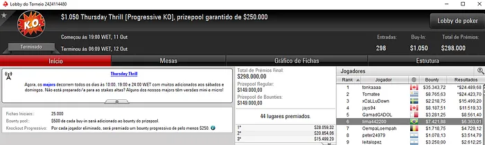 lima442200, fredinhoBH e PaDiLhA SP Brilham na Reta do PokerStars 101