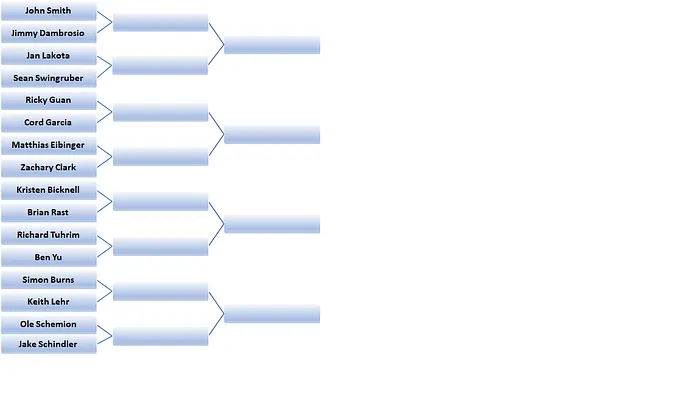 Final 16 Bracket
