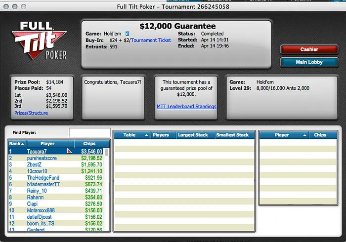 Tiago Dias 3º no Evento #44 das Winamax Series (€9,6k); Tomás Paiva vence 9 na Stars... 102