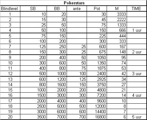Estruturas MTT – Antes 101