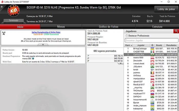 Lorenzo Bazei Vence 1º Título Brasileiro no SCOOP (,735) & Mais 101