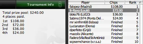 PokerNews Iberian League: "falopez" Ganha Sem Contestação 102