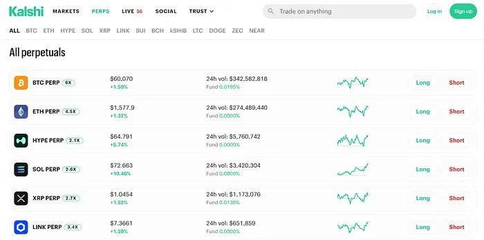 Kalshi Perps markets - Screenshot