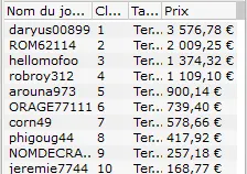 MTT Online : 13.136€ d'overlay pour 150K€ GTD dans le Sunday Special 108