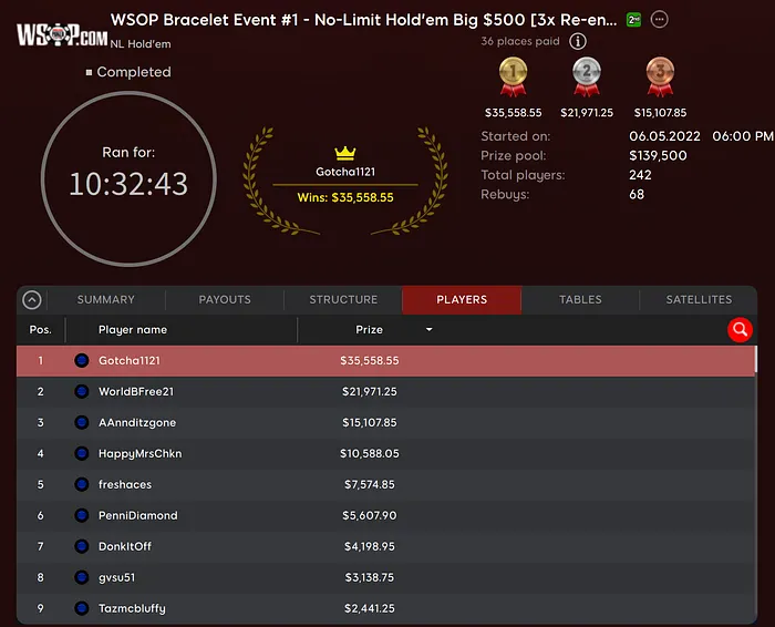 WSOP Online Michigan