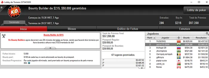 Forras Online: Vinícius Steves Dá Show no PokerStars & Mais 102