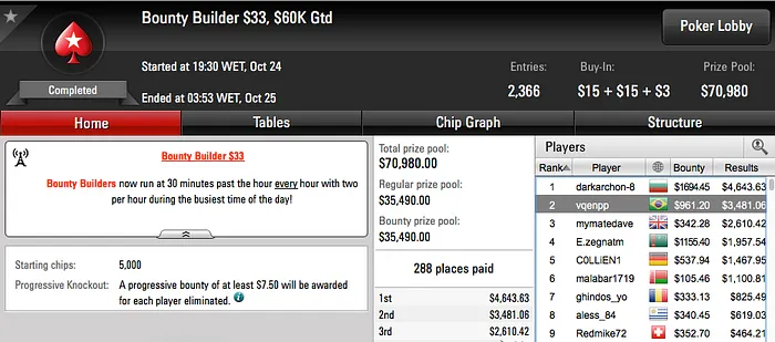 Matheusdad, Pedro Correa e felipebeltra Brilharam no PokerStars 107