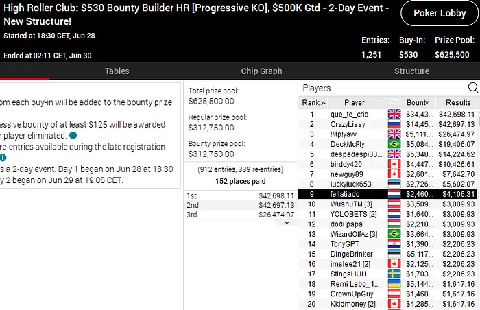 High Roller Club pokerstars