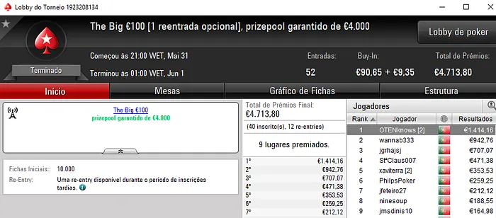 Ricardo Caprichoso Vence The Hot BigStack Turbo €50, OTENknows o The Big €100 & Mais 102