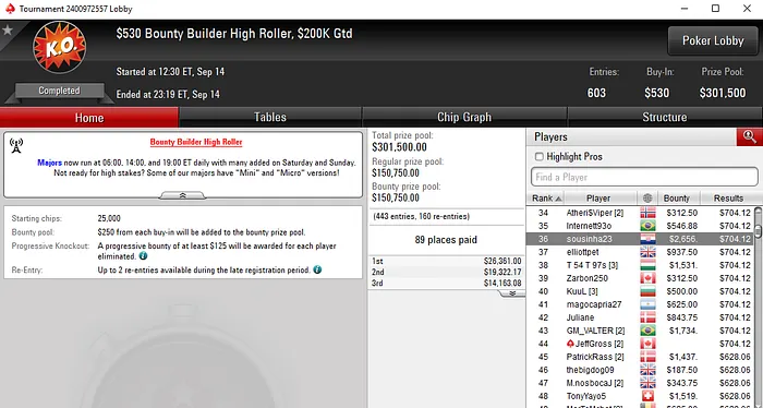 Daniel Custódio Vence XL Eclipse #5 da 888poker & Mais Resultados Lusos 102