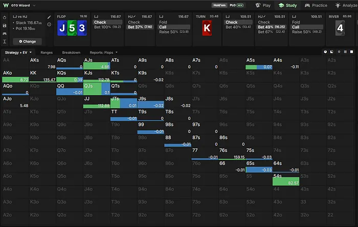 LJ strategy versus river all-in