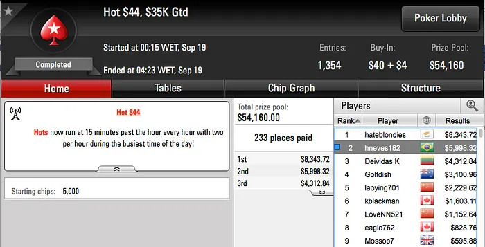 João Mathias Vice no Super High Roller do Party Poker (.500) & Mais 114