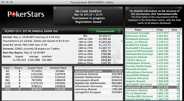 SCOOP: Naza, Sousinha, Bispo & Mais Avançam ao Dia 2 de Vários Eventos 103