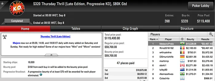 Várias Forradas Brasileiras no PokerStars; Salsicha Embolsa .000 102