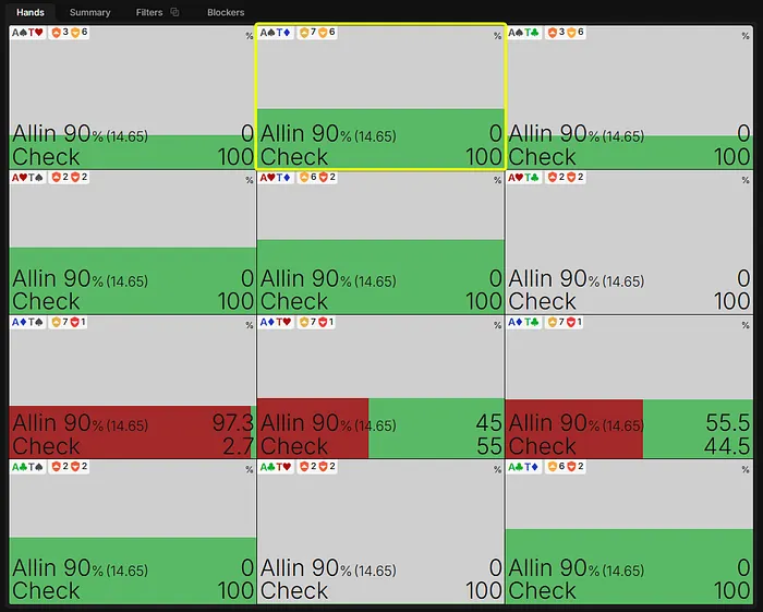 Wilson’s river decision with ATo when checked to 