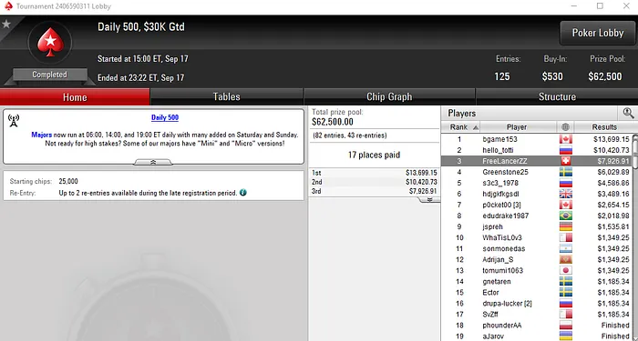 Michel Dattani e Manuel Ruivo Também Embolsam Prémios na PokerStars 101