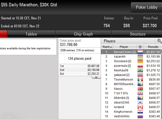 pokerstars poker online