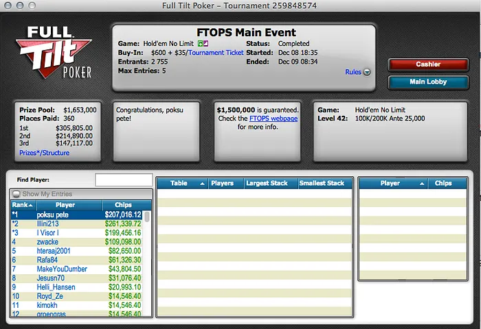 "poksu pete" Vence Main Event FTOPS mas "Illini213" Ganha o Maior Prémio 101