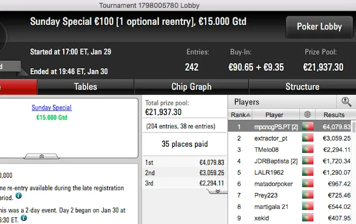 torneios poker online pokerstars.pt