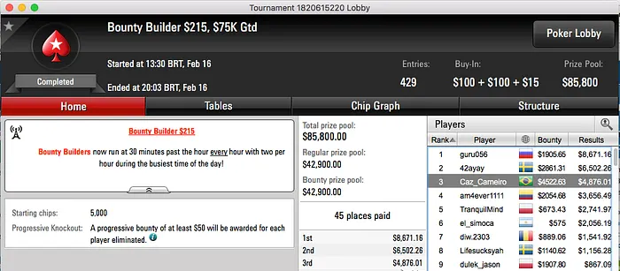 Pedro Correa Cravou Big 5 (,760) & Mais 102